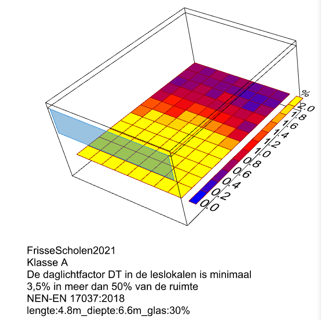 Analyse Frisse Scholen – Rtunda