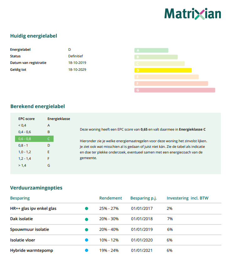 Duurzame Daken Kansenkaart