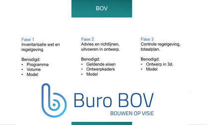 Bouwbesluit analyse -Fase 2