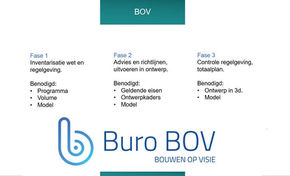 Bouwbesluit analyse -Fase 3