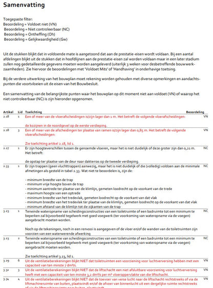 Bouwbesluit analyse -Fase 3