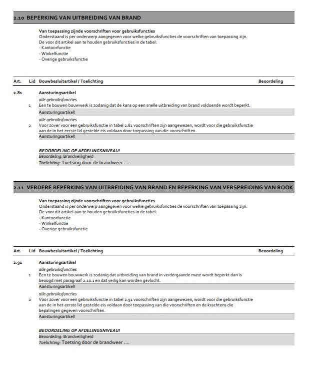 Bouwbesluit analyse -Fase 3