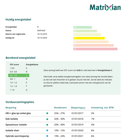 Duurzame Daken Kansenkaart